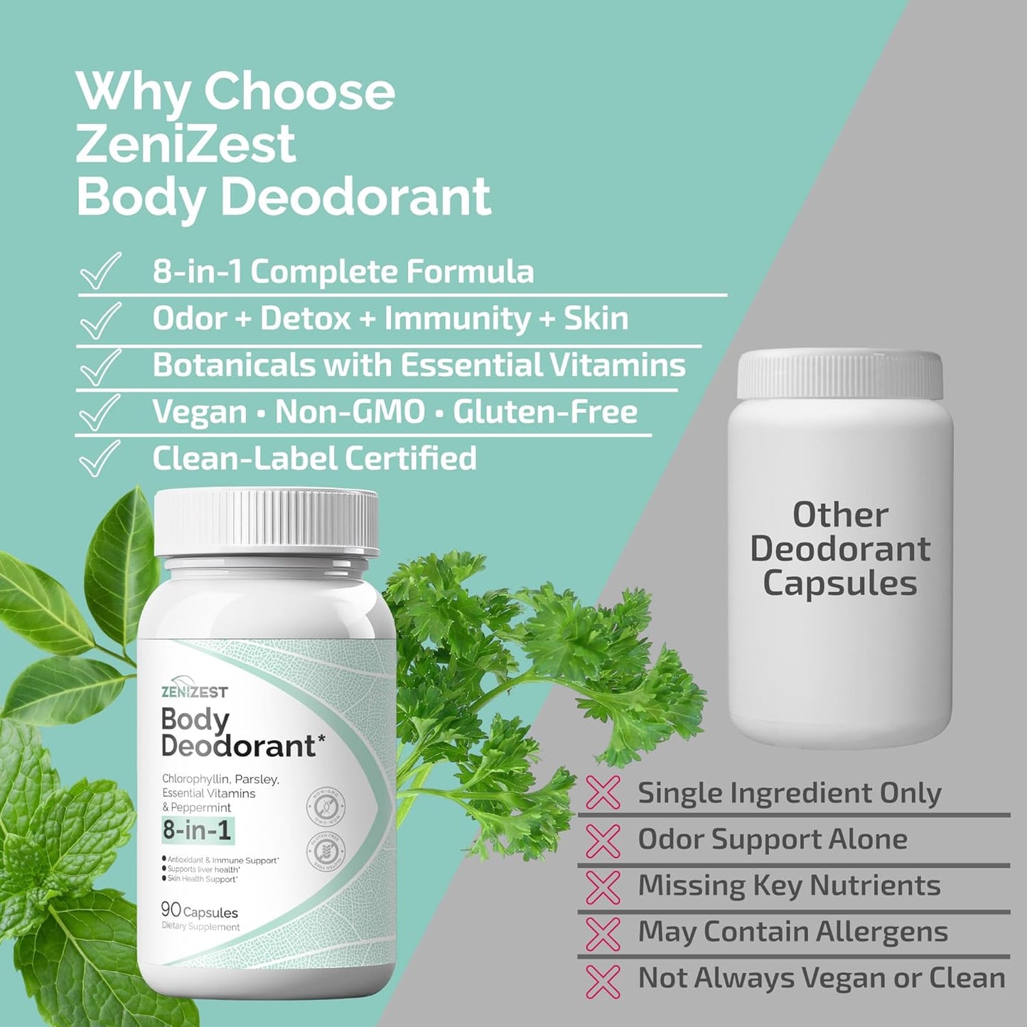 ZeniZest Body Deodorizing Supplement